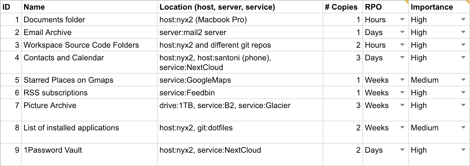 Strategy BorgBase Docs